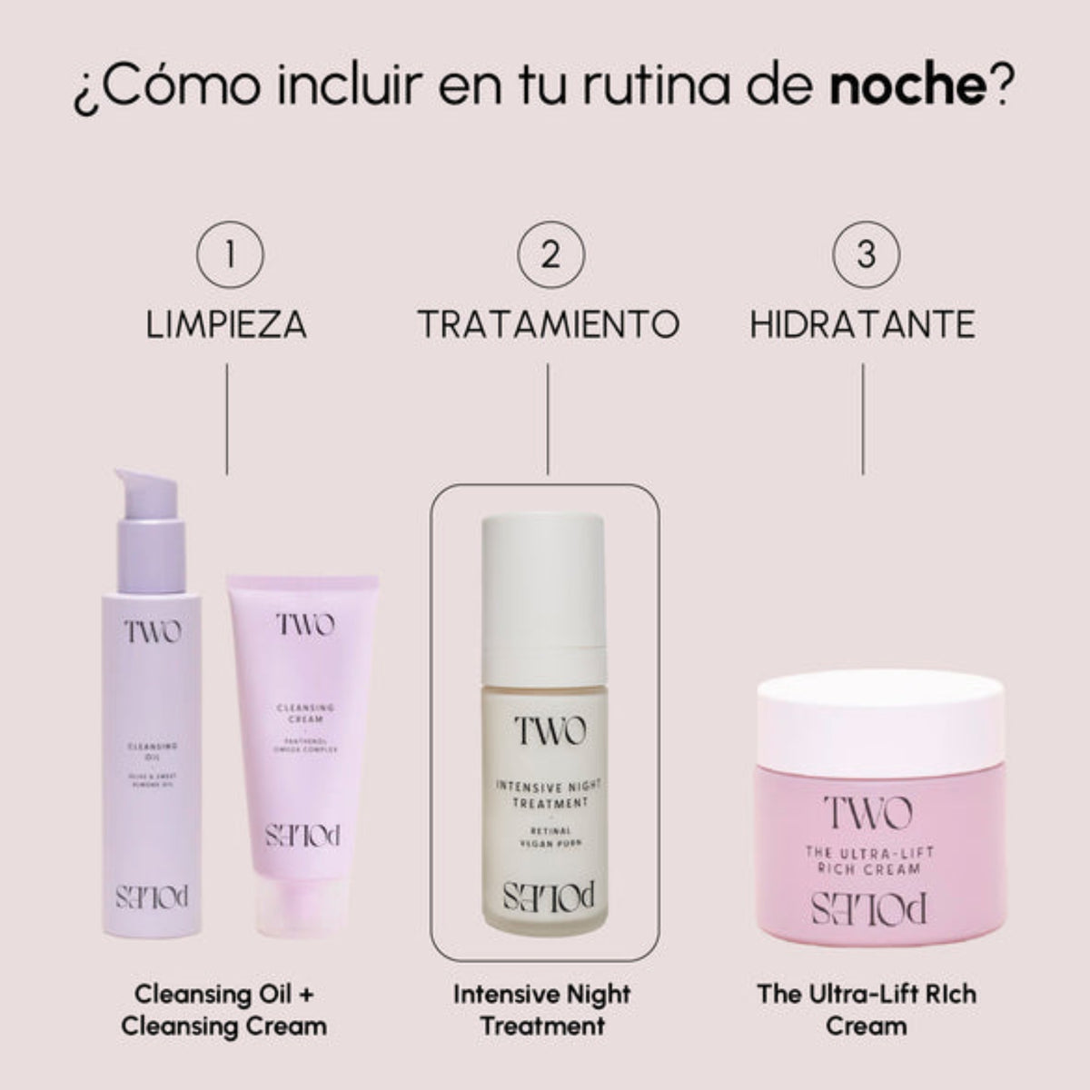 TWO POLES Intensive Night Treatment con retinal 0,15%, HPR 0,5%, péptidos y Lacto-PDRN